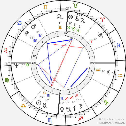 Jennie Lee birth chart, biography, wikipedia 2024, 2025
