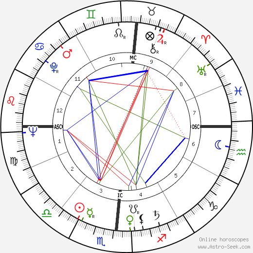 Jennie Lee birth chart, Jennie Lee astro natal horoscope, astrology