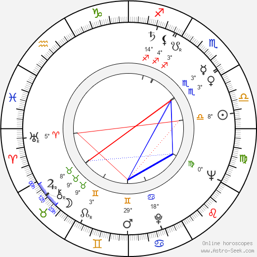 Jim Pattison birth chart, biography, wikipedia 2024, 2025