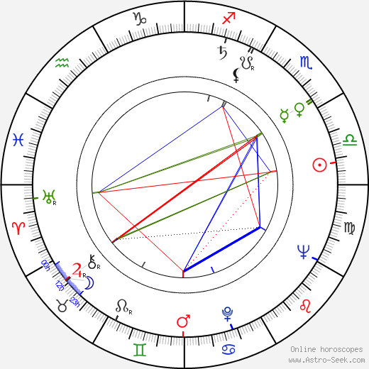 Jim Pattison birth chart, Jim Pattison astro natal horoscope, astrology