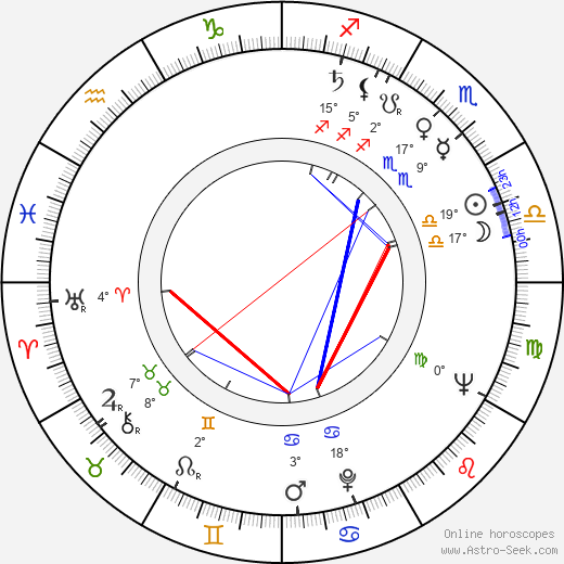Jiří Valenta birth chart, biography, wikipedia 2024, 2025