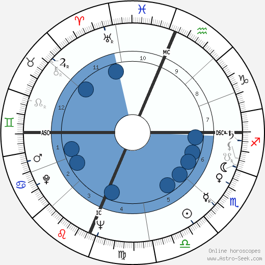 Joseph Bernard Flavin wikipedia, horoscope, astrology, instagram