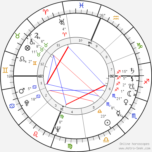Joseph Bernard Flavin birth chart, biography, wikipedia 2024, 2025