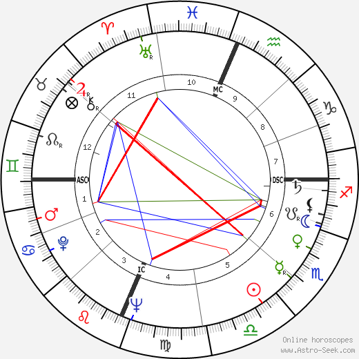 Joseph Bernard Flavin birth chart, Joseph Bernard Flavin astro natal horoscope, astrology
