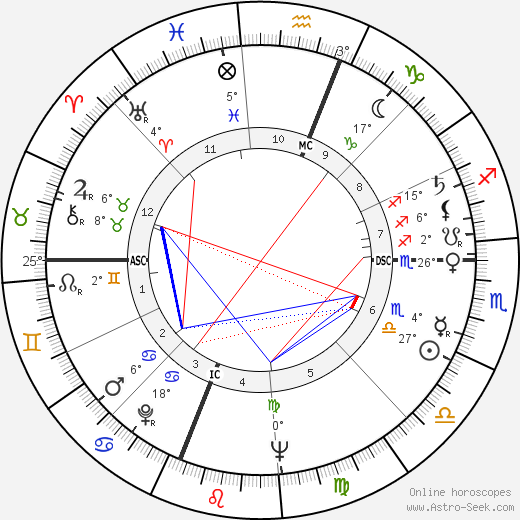 Joyce Brothers birth chart, biography, wikipedia 2023, 2024