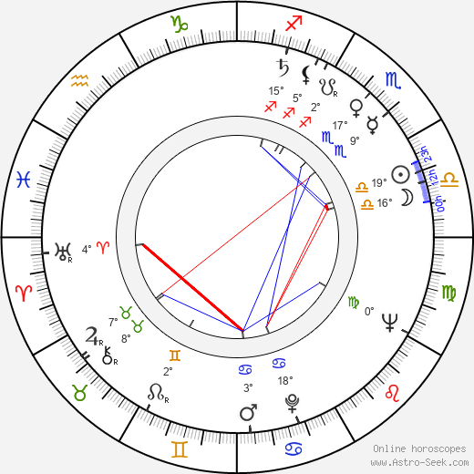 Lana Gogoberidze birth chart, biography, wikipedia 2023, 2024