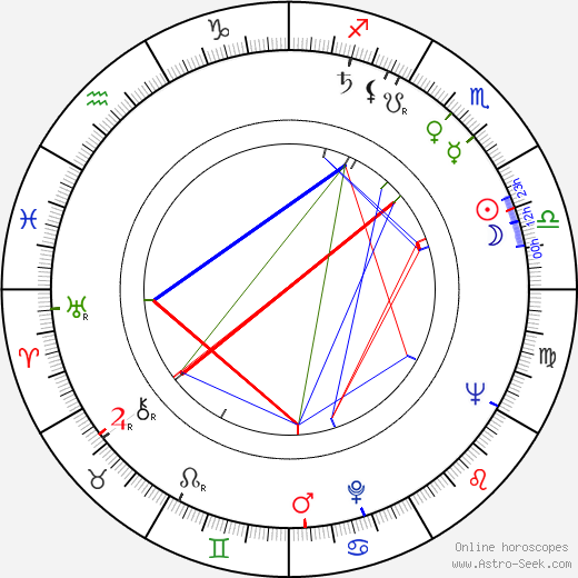 Lana Gogoberidze birth chart, Lana Gogoberidze astro natal horoscope, astrology