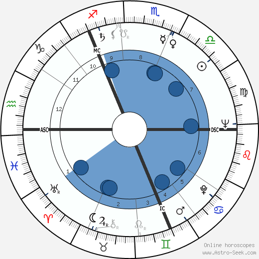 Laurence Harvey wikipedia, horoscope, astrology, instagram