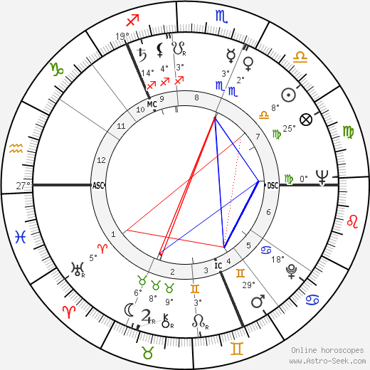 Laurence Harvey birth chart, biography, wikipedia 2024, 2025