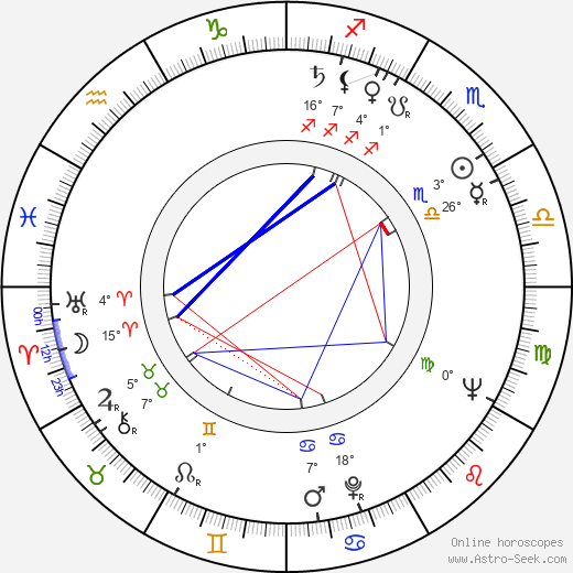 Maria Fernanda birth chart, biography, wikipedia 2023, 2024