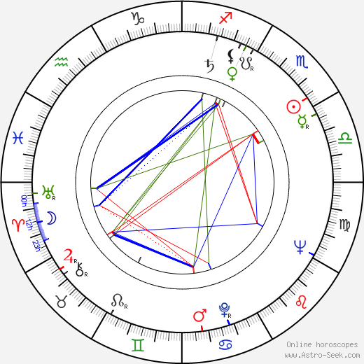 Maria Fernanda birth chart, Maria Fernanda astro natal horoscope, astrology