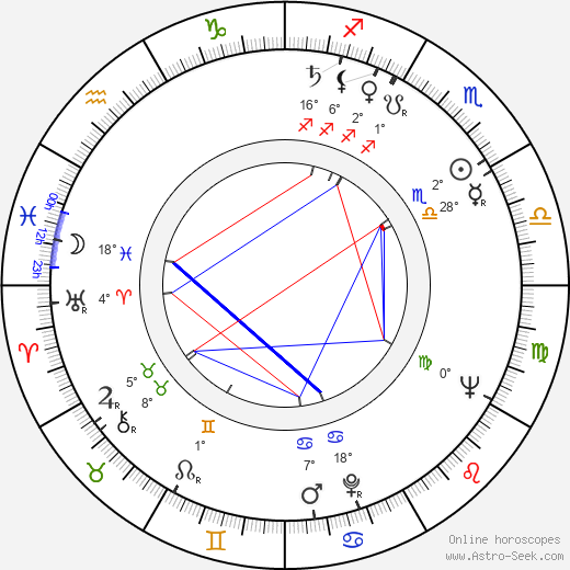 Marion Ross birth chart, biography, wikipedia 2024, 2025
