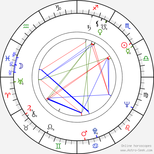 Marion Ross birth chart, Marion Ross astro natal horoscope, astrology