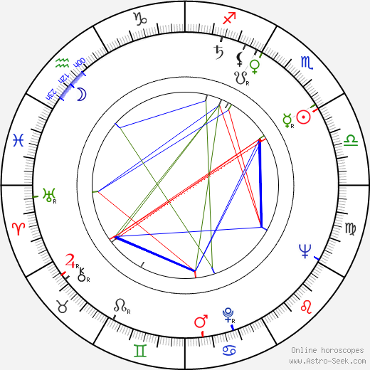 Marthe Mercadier birth chart, Marthe Mercadier astro natal horoscope, astrology