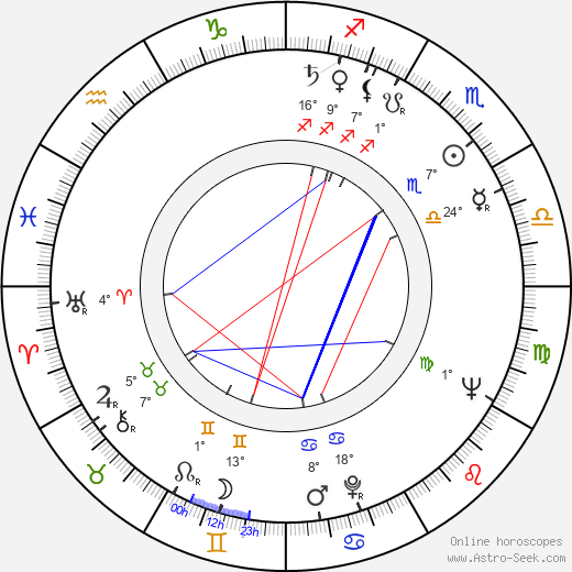 Miomir 'Miki' Stamenkovic birth chart, biography, wikipedia 2024, 2025