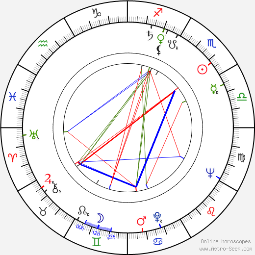 Miomir 'Miki' Stamenkovic birth chart, Miomir 'Miki' Stamenkovic astro natal horoscope, astrology