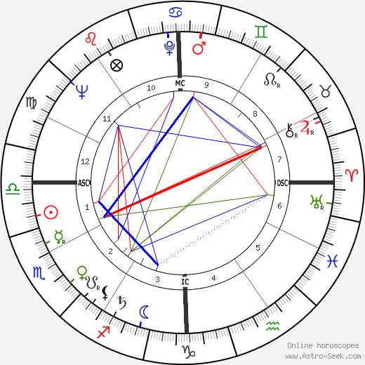 Mustapha Zitouni birth chart, Mustapha Zitouni astro natal horoscope, astrology