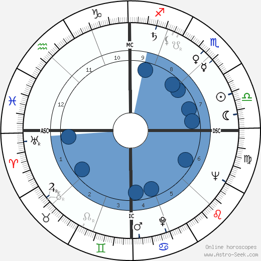 Nando Gazzolo wikipedia, horoscope, astrology, instagram