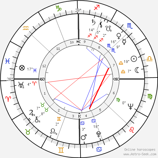 Nando Gazzolo birth chart, biography, wikipedia 2023, 2024