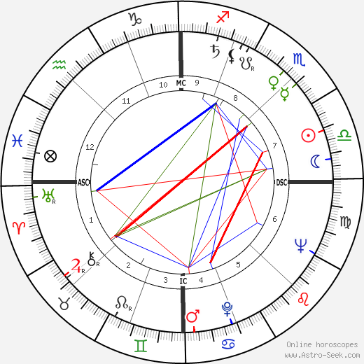 Nando Gazzolo birth chart, Nando Gazzolo astro natal horoscope, astrology