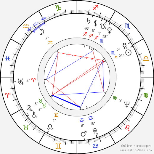 Nelson Pereira dos Santos birth chart, biography, wikipedia 2024, 2025