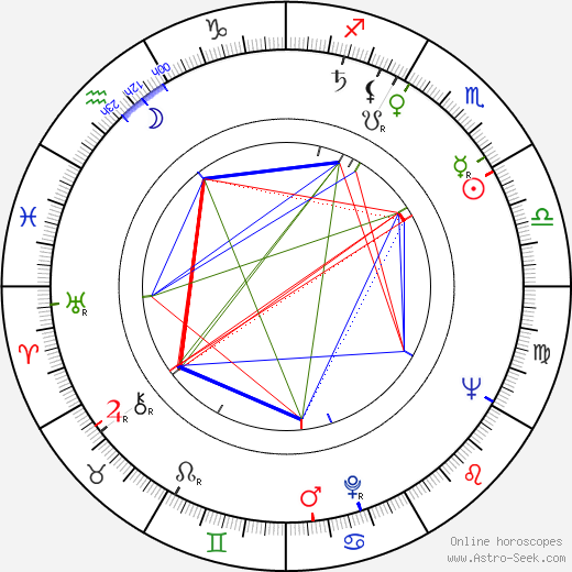 Nelson Pereira dos Santos birth chart, Nelson Pereira dos Santos astro natal horoscope, astrology