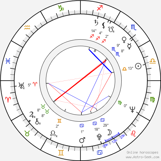 Oiva Ollikkala birth chart, biography, wikipedia 2023, 2024