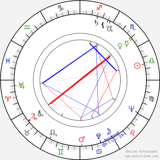 Oiva Ollikkala birth chart, Oiva Ollikkala astro natal horoscope, astrology