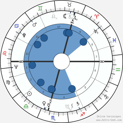 Oswalt Kolle wikipedia, horoscope, astrology, instagram