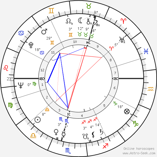Oswalt Kolle birth chart, biography, wikipedia 2024, 2025