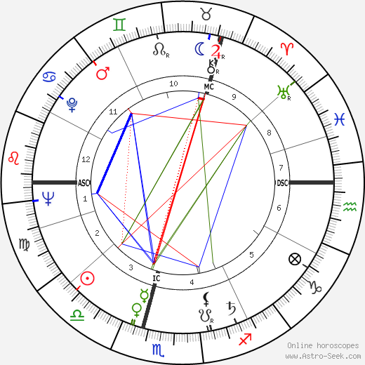 Oswalt Kolle birth chart, Oswalt Kolle astro natal horoscope, astrology