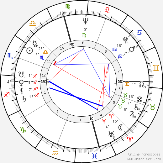 Perry Smith birth chart, biography, wikipedia 2024, 2025