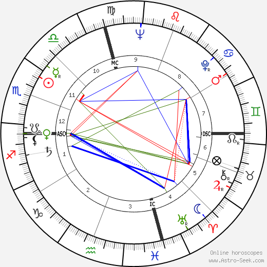 Perry Smith birth chart, Perry Smith astro natal horoscope, astrology