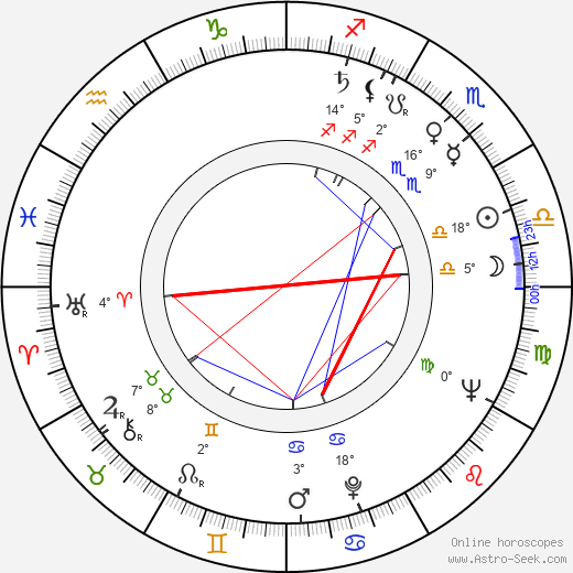 Rangel Vulchanov birth chart, biography, wikipedia 2023, 2024