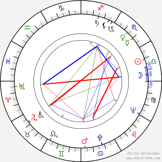 Rangel Vulchanov birth chart, Rangel Vulchanov astro natal horoscope, astrology