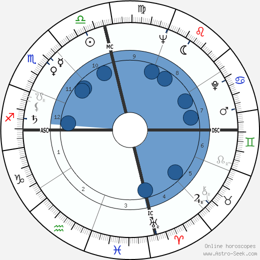 Ray Stricklyn wikipedia, horoscope, astrology, instagram