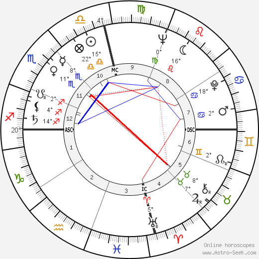 Ray Stricklyn birth chart, biography, wikipedia 2024, 2025