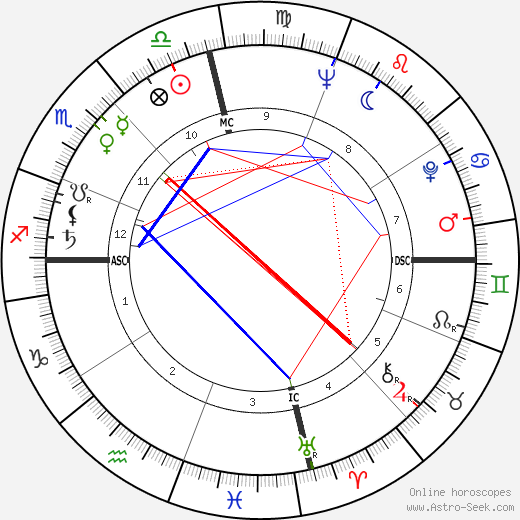 Ray Stricklyn birth chart, Ray Stricklyn astro natal horoscope, astrology
