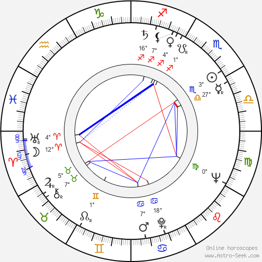 Reijo Lås birth chart, biography, wikipedia 2023, 2024