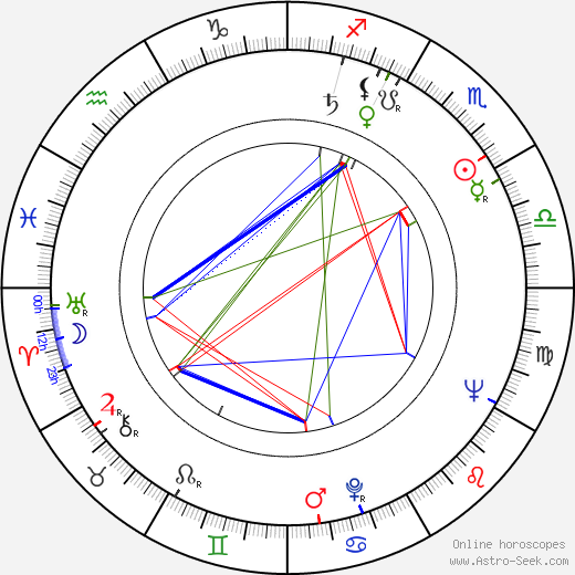 Reijo Lås birth chart, Reijo Lås astro natal horoscope, astrology