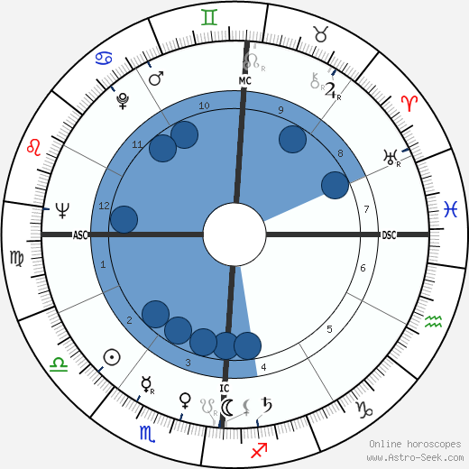 Robert Schnelker wikipedia, horoscope, astrology, instagram