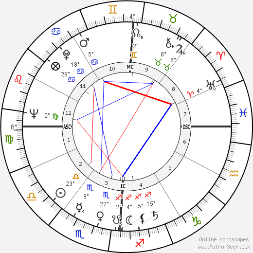 Robert Schnelker birth chart, biography, wikipedia 2024, 2025