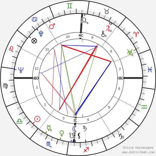 Robert Schnelker birth chart, Robert Schnelker astro natal horoscope, astrology