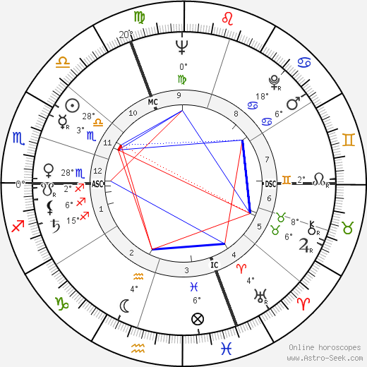 Roger Tiriau birth chart, biography, wikipedia 2023, 2024