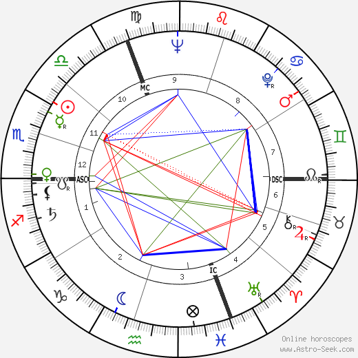 Roger Tiriau birth chart, Roger Tiriau astro natal horoscope, astrology