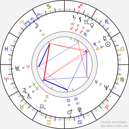 Sláva Kunst birth chart, biography, wikipedia 2023, 2024