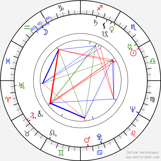 Sláva Kunst birth chart, Sláva Kunst astro natal horoscope, astrology