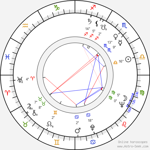 Susumu Hani birth chart, biography, wikipedia 2024, 2025