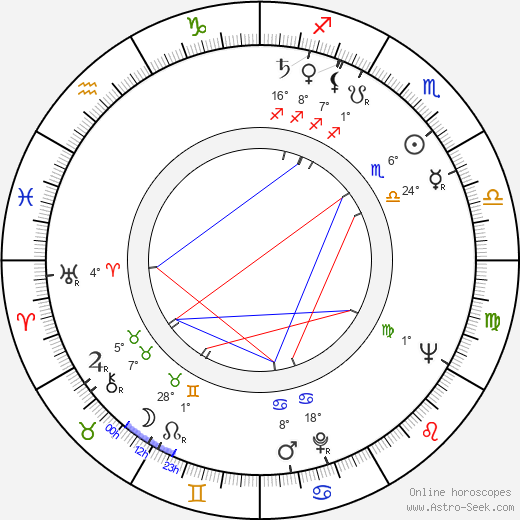 Suzanne Langlois birth chart, biography, wikipedia 2023, 2024