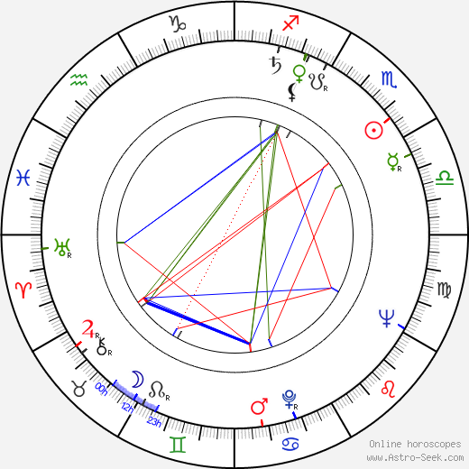 Suzanne Langlois birth chart, Suzanne Langlois astro natal horoscope, astrology